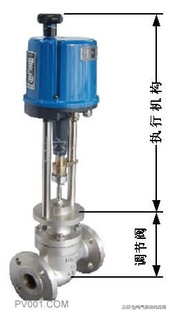  電動(dòng)調(diào)節(jié)閥的結(jié)構(gòu)和原理，常見(jiàn)故障及處理方法！