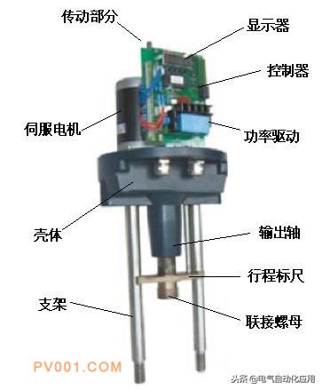  電動(dòng)調(diào)節(jié)閥的結(jié)構(gòu)和原理，常見(jiàn)故障及處理方法！