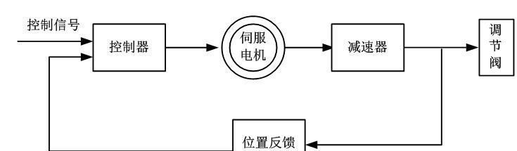 電動(dòng)調(diào)節(jié)閥的結(jié)構(gòu)和原理，常見(jiàn)故障及處理方法！